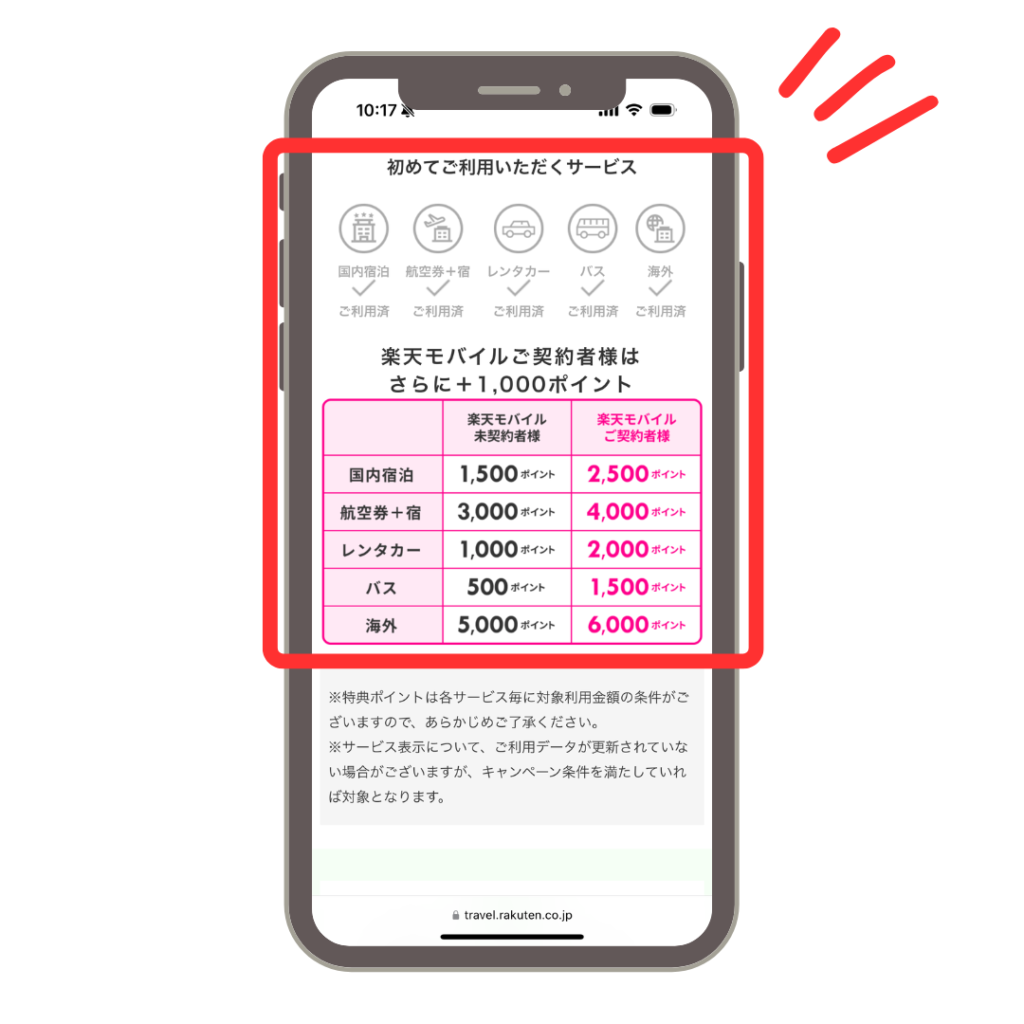 楽天トラベルの初めて利用キャンペーンのスクショ